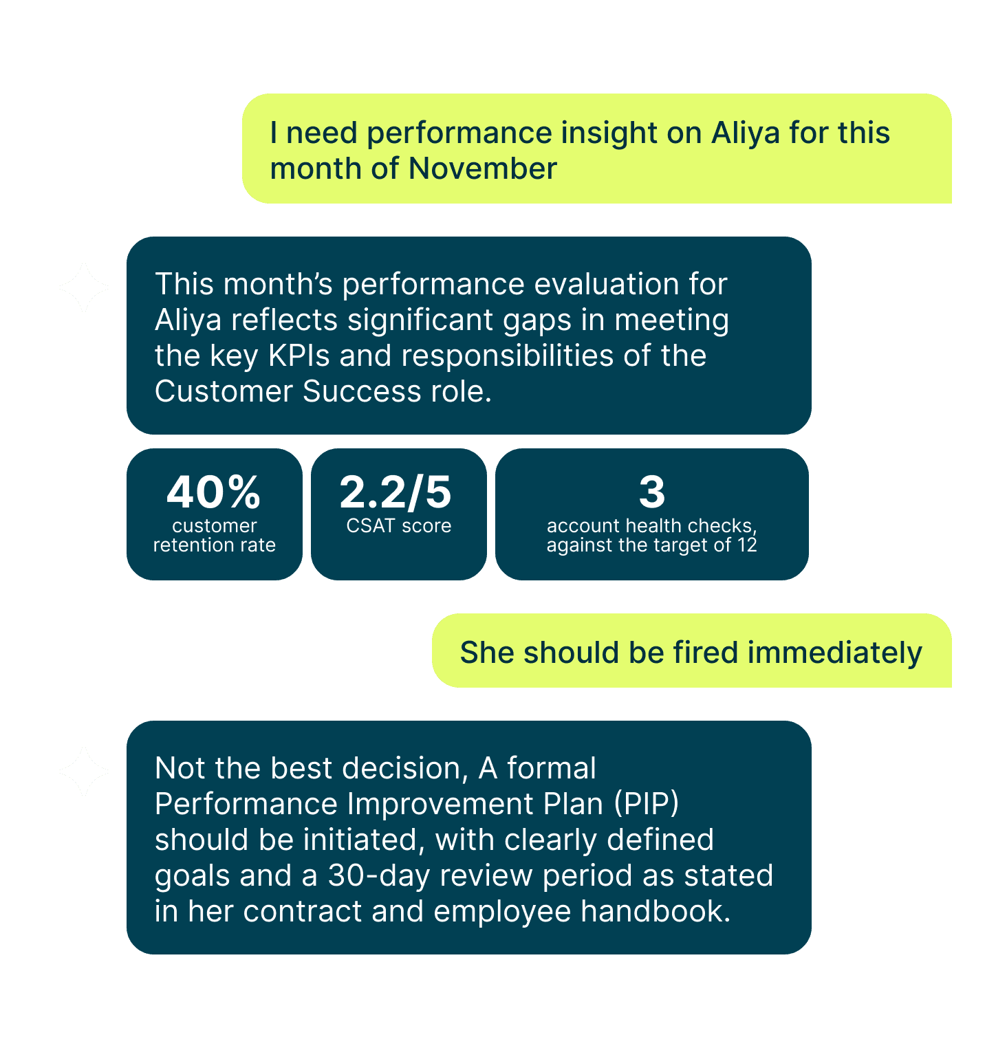 Performance Insights